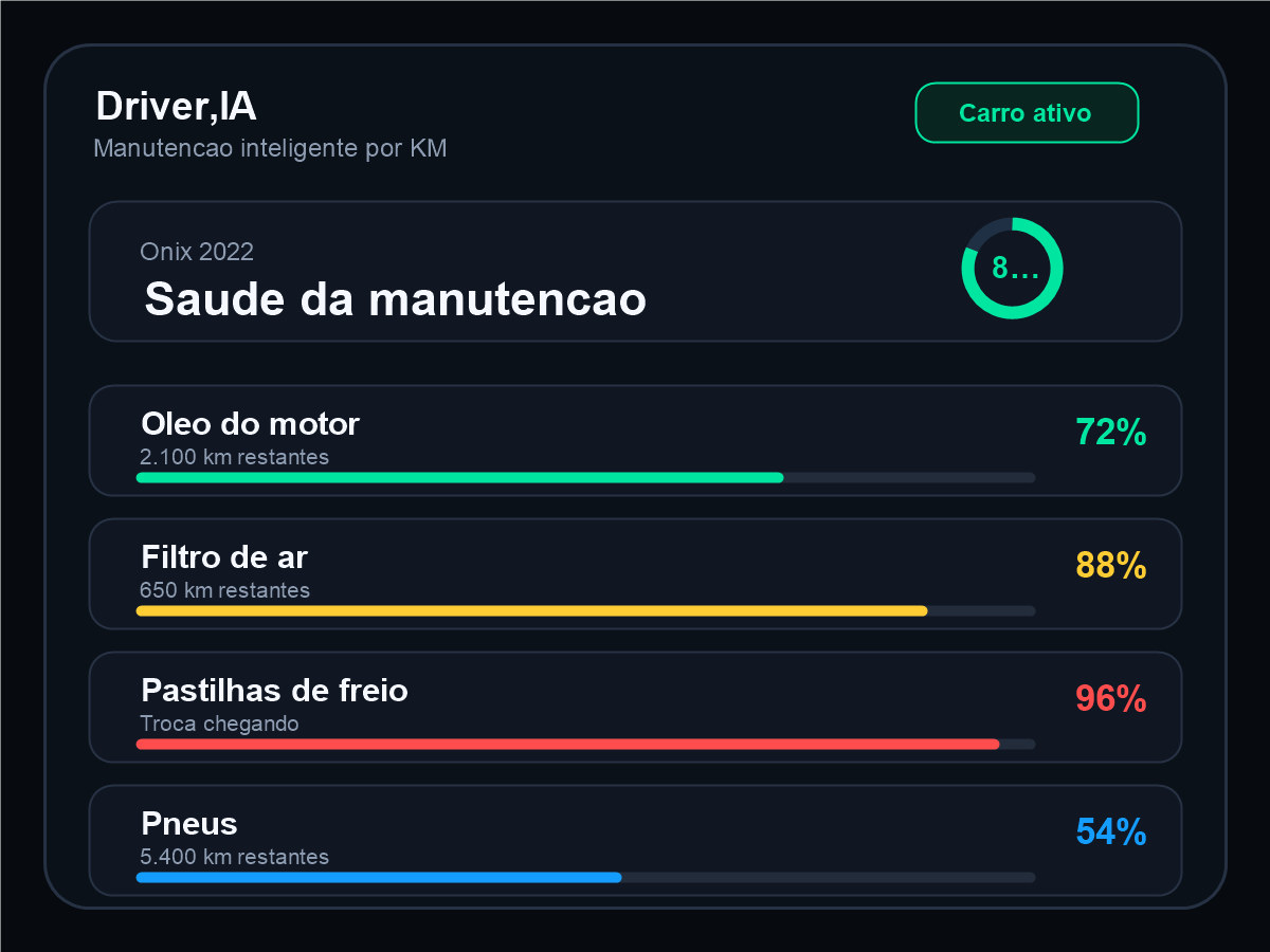 Tela do DriverIA mostrando porcentagem das trocas de oleo, filtro, freio e pneus